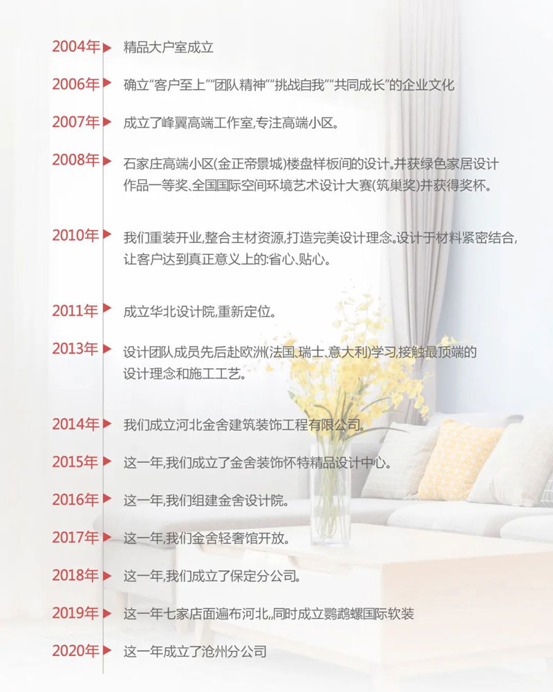 金舍装饰发展历程