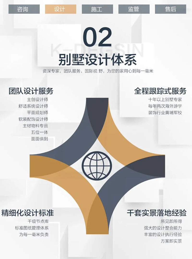 金舍装饰别墅装修设计体系